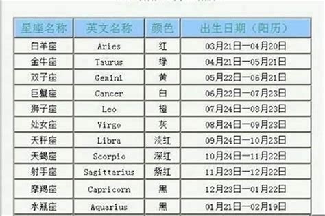 11月1日出生|11月1日出生是什么星座